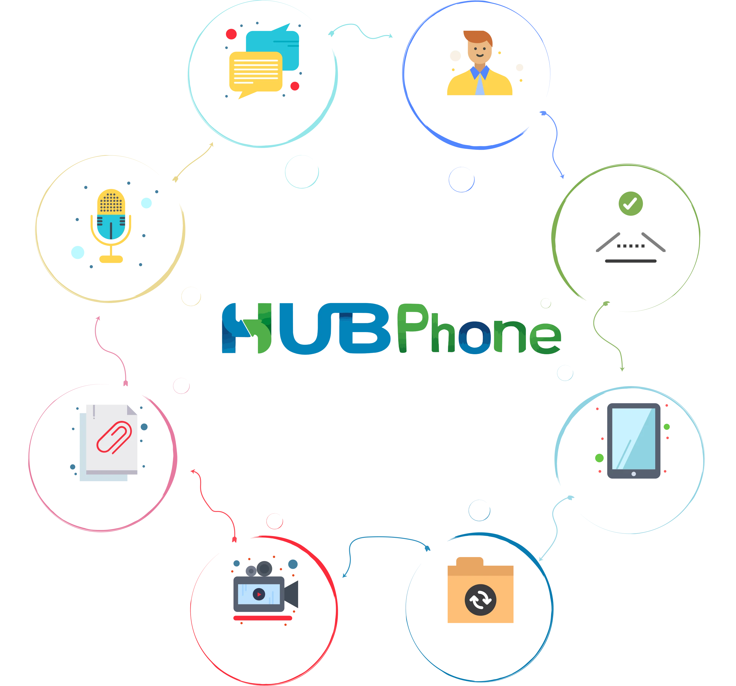 Schema centralino cloud VoIP HubPhone