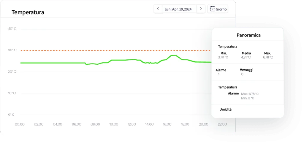 Piattaforma di monitoraggio dati per il controllo di temperatura e umidità.
