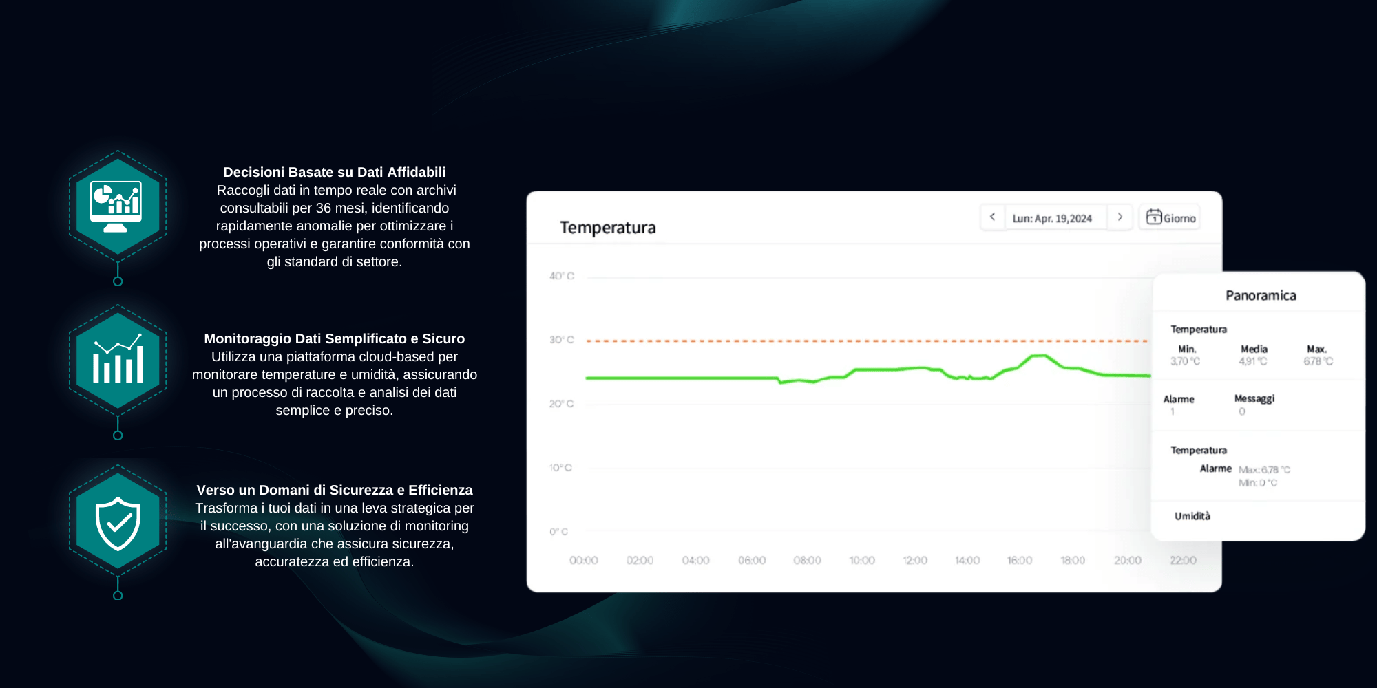 Data Monitoring – Monitoraggio dati per decisioni aziendali rapide