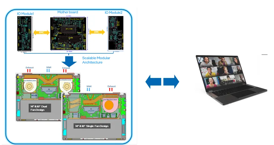 Laptop modulare con componenti intercambiabili per personalizzazione hardware