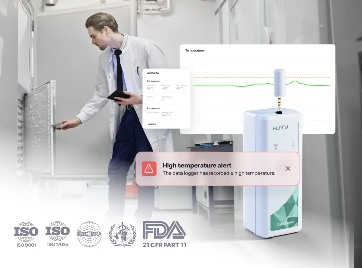 Iso 151892022 obbligatoria datalogger per laboratori | fdrk