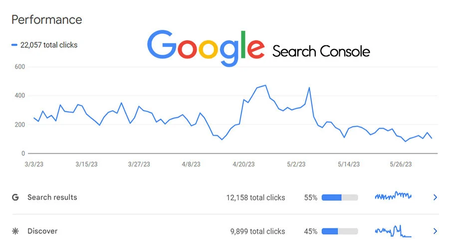 blog google search console | Fdrk Consulenza seo e consulente seo professionale | fdrk